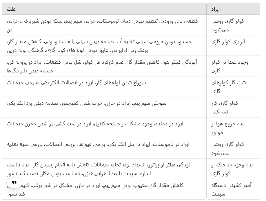 مشکلات رایج کولر گازی و برطرف کردن ان