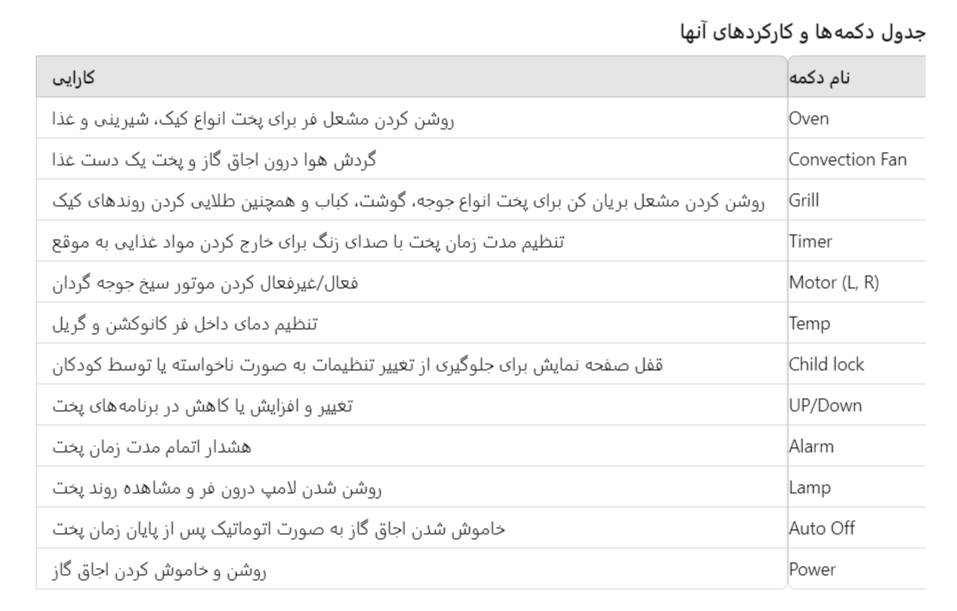 معانی، علائم و برنامه‌های اجاق گاز اخوان: راهنمای تعمیر اجاق گاز اخوان