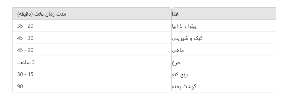 زمان پخت انواع غذا در فر اخوان