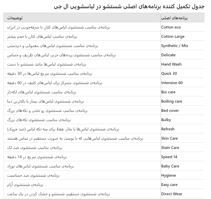 راهنمای کامل علامت و برنامه شستشوی ماشین لباسشویی ال جی