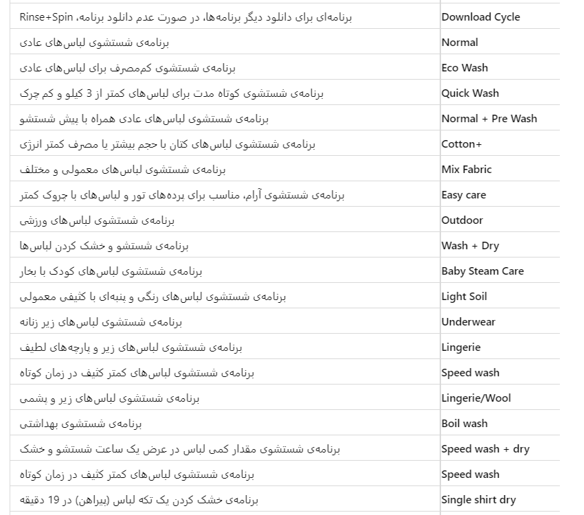 راهنمای کامل علامت و برنامه شستشوی ماشین لباسشویی ال جی