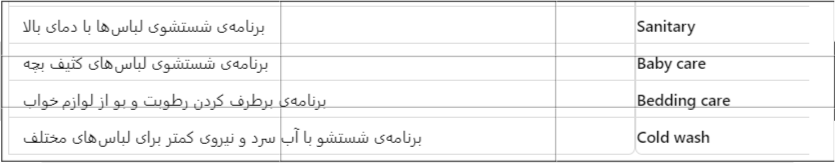 راهنمای کامل علامت و برنامه شستشوی ماشین لباسشویی ال جی