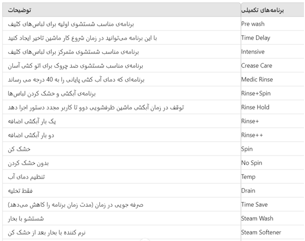 برنامه‌های تکمیل کننده ماشین لباسشویی دوو